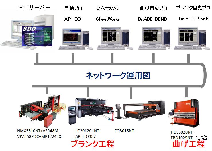 技術の特長1